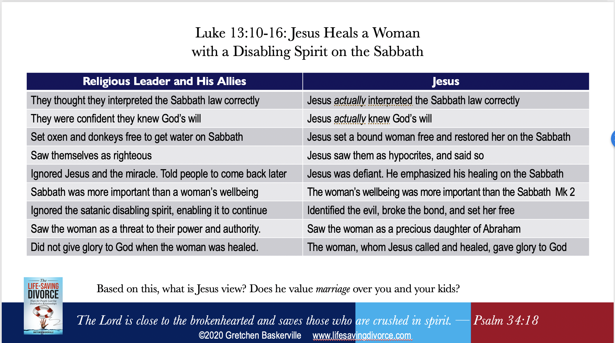 Luke 13: 10-16 Jesus Heals on the Sabbath Comparison Chart shows how Jesus reacted to the disabled women and contrasts it with how the synagogue leader did