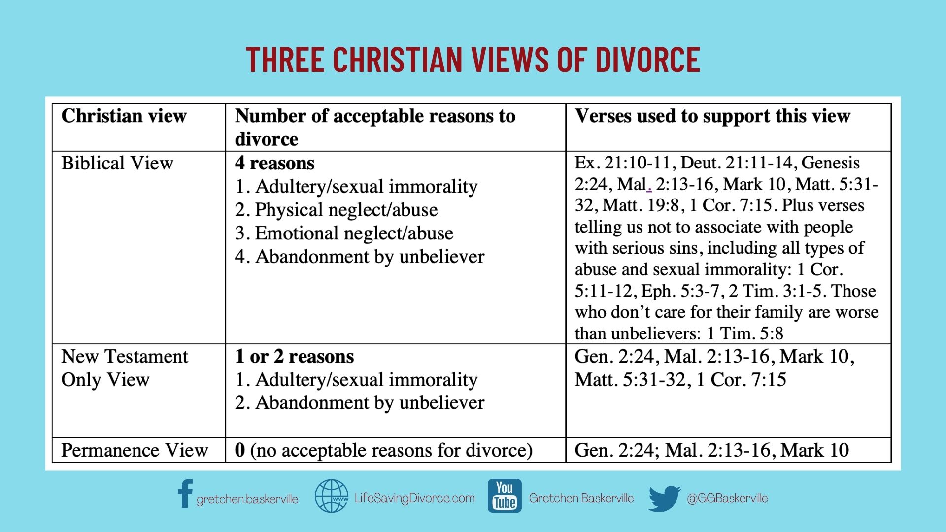 Myth 18 Divorce is the Unpardonable Sin and