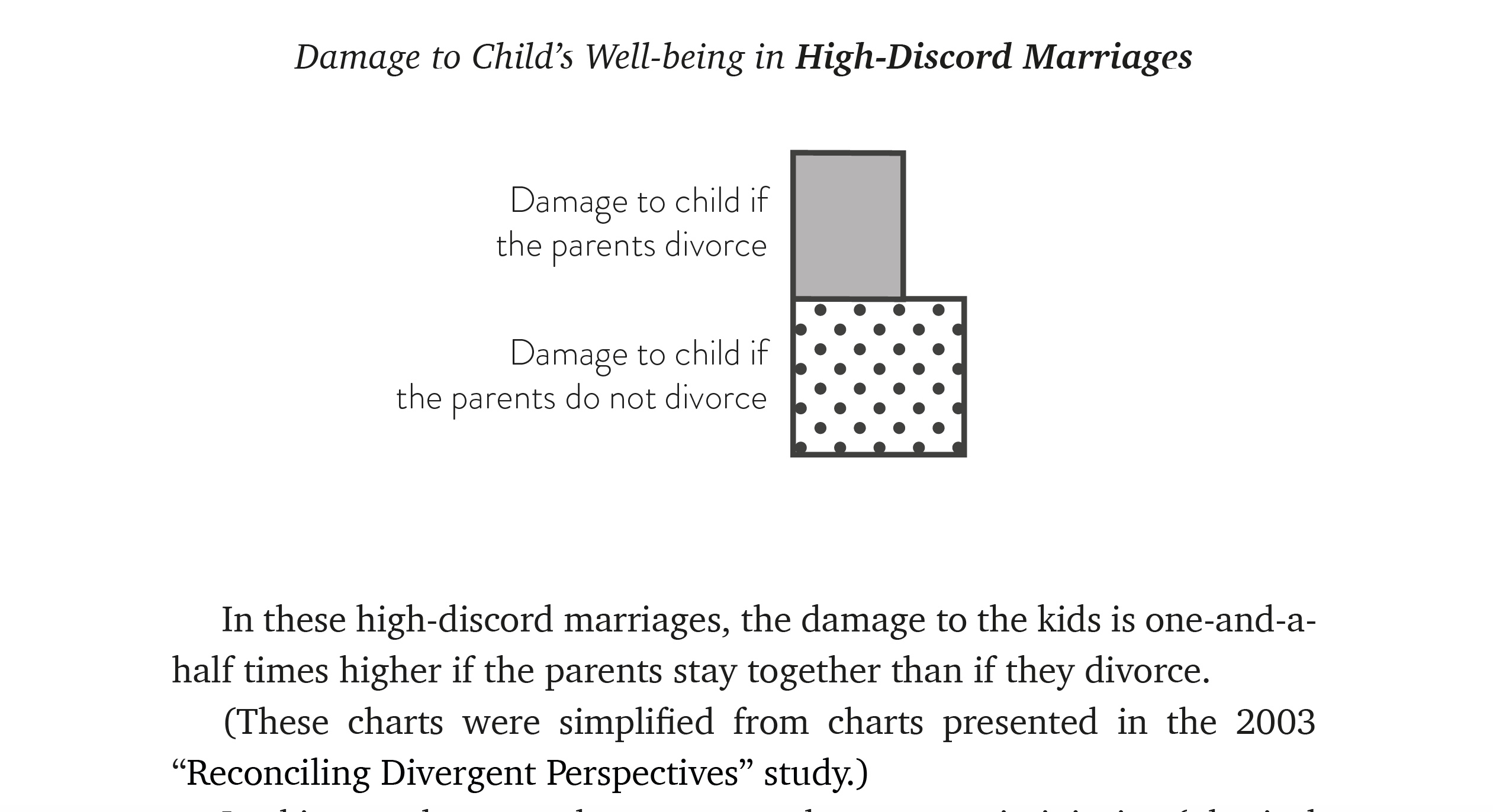 high conflict divorces marriages