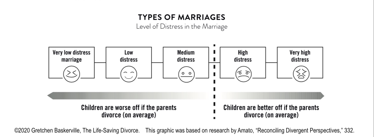 modified amato graph