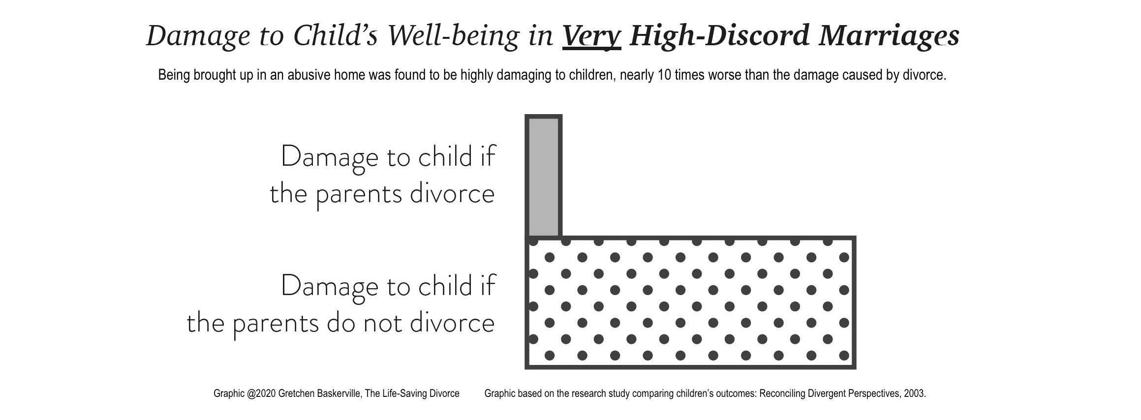 very high conflict marriage graph