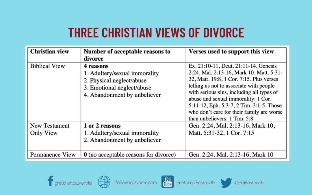 Adultery, Abuse, Abandonment are Biblical Grounds for Divorce