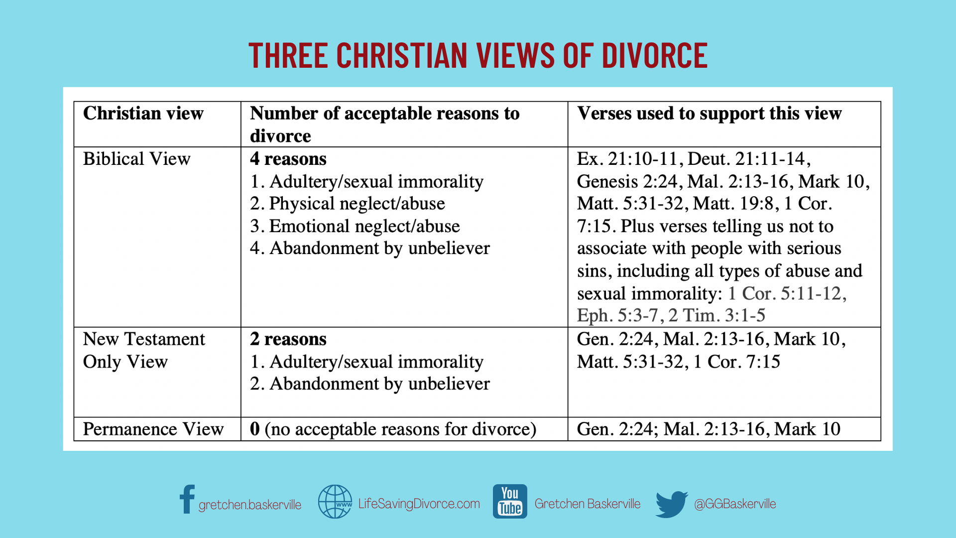 THREE CHRISTIAN VIEWS OF DIVORCE (3)
