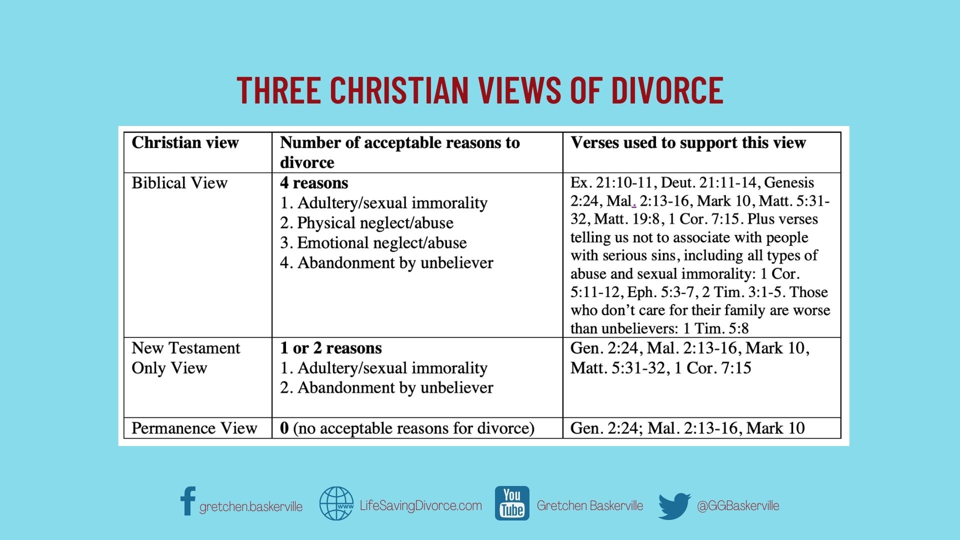 Adultery, Abuse, Abandonment are Biblical Grounds for Divorce Life-Saving Divorce