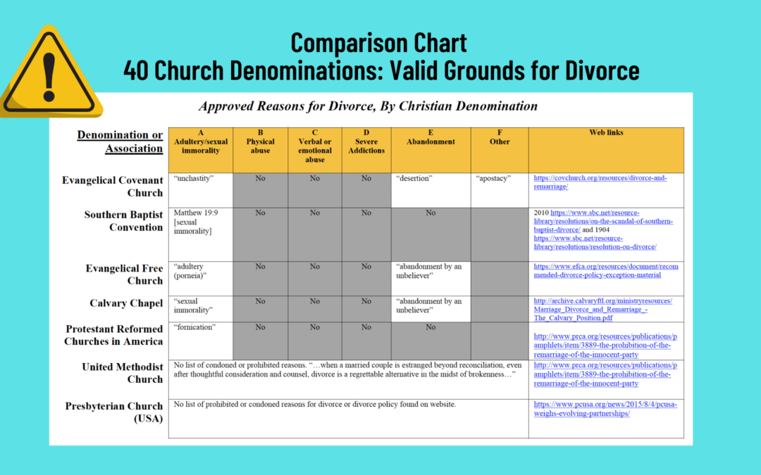 Divorce Policy Comparison Chart: 40 Church Denominations