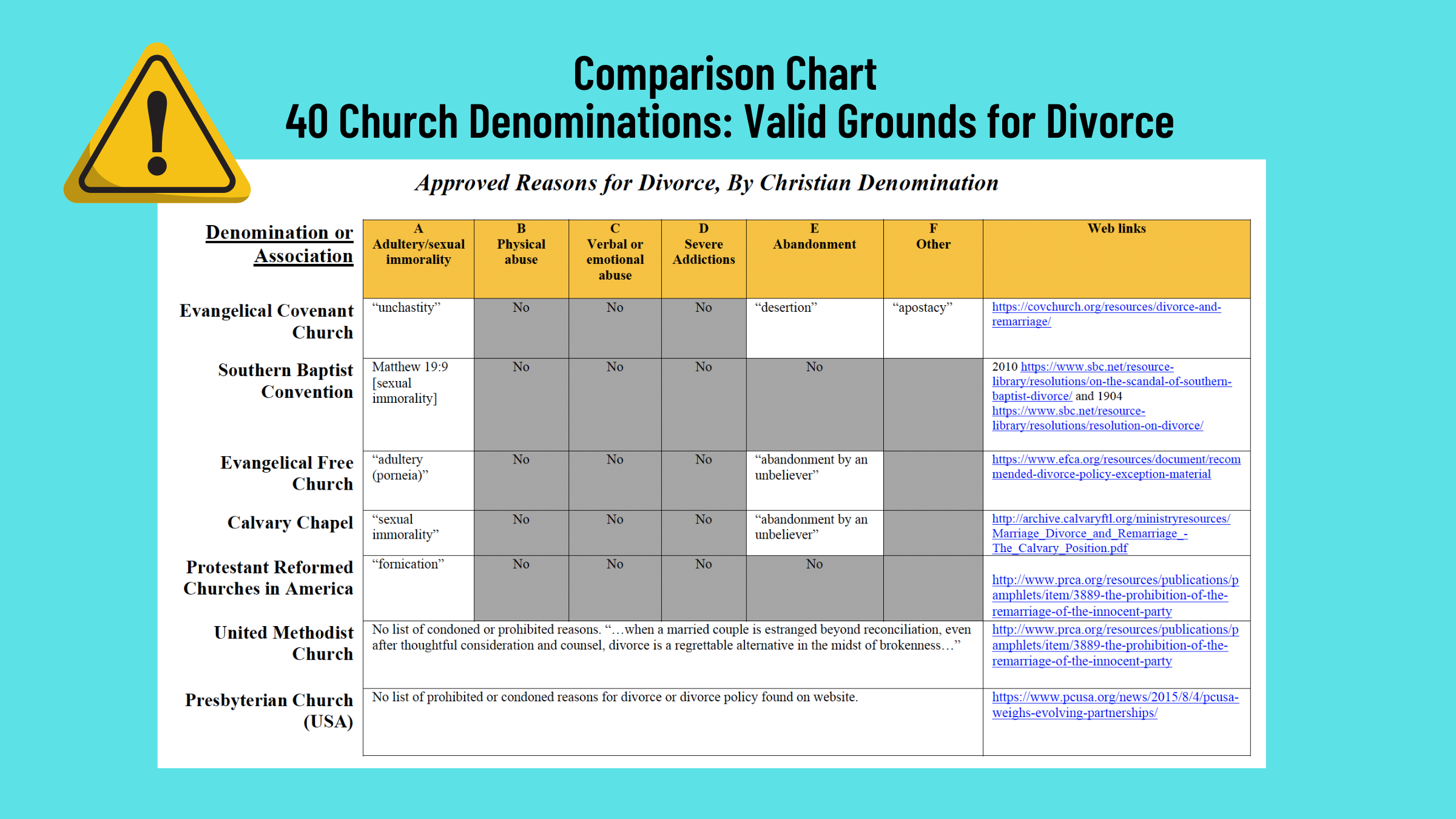 Divorce Policy Comparison Chart 40 Church Denominations Life Saving 