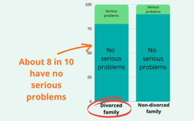 Your Kids Will Likely Be Fine After Divorce