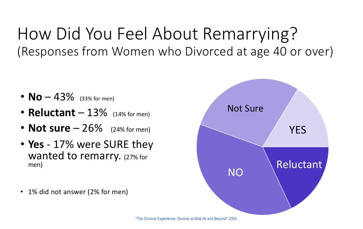 Women remarriage remarry