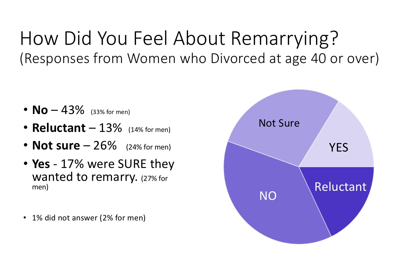 Will I Find Happiness Again? Remarry or Stay Single After Divorce! |  Life-Saving Divorce