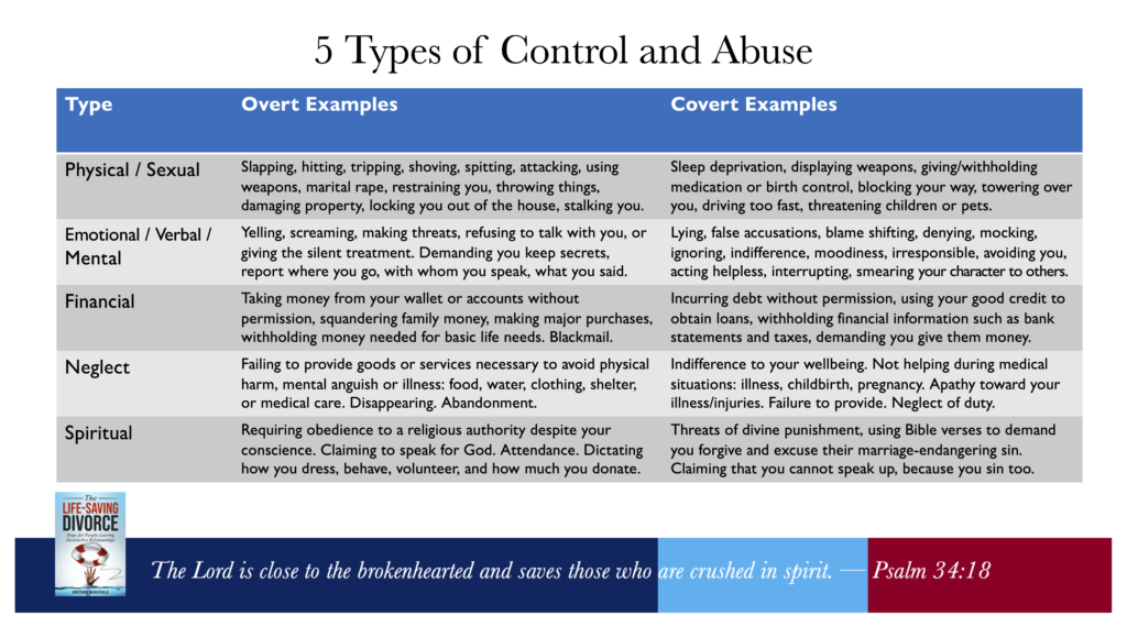 Side by side chart showing examples of overt and covert abuse