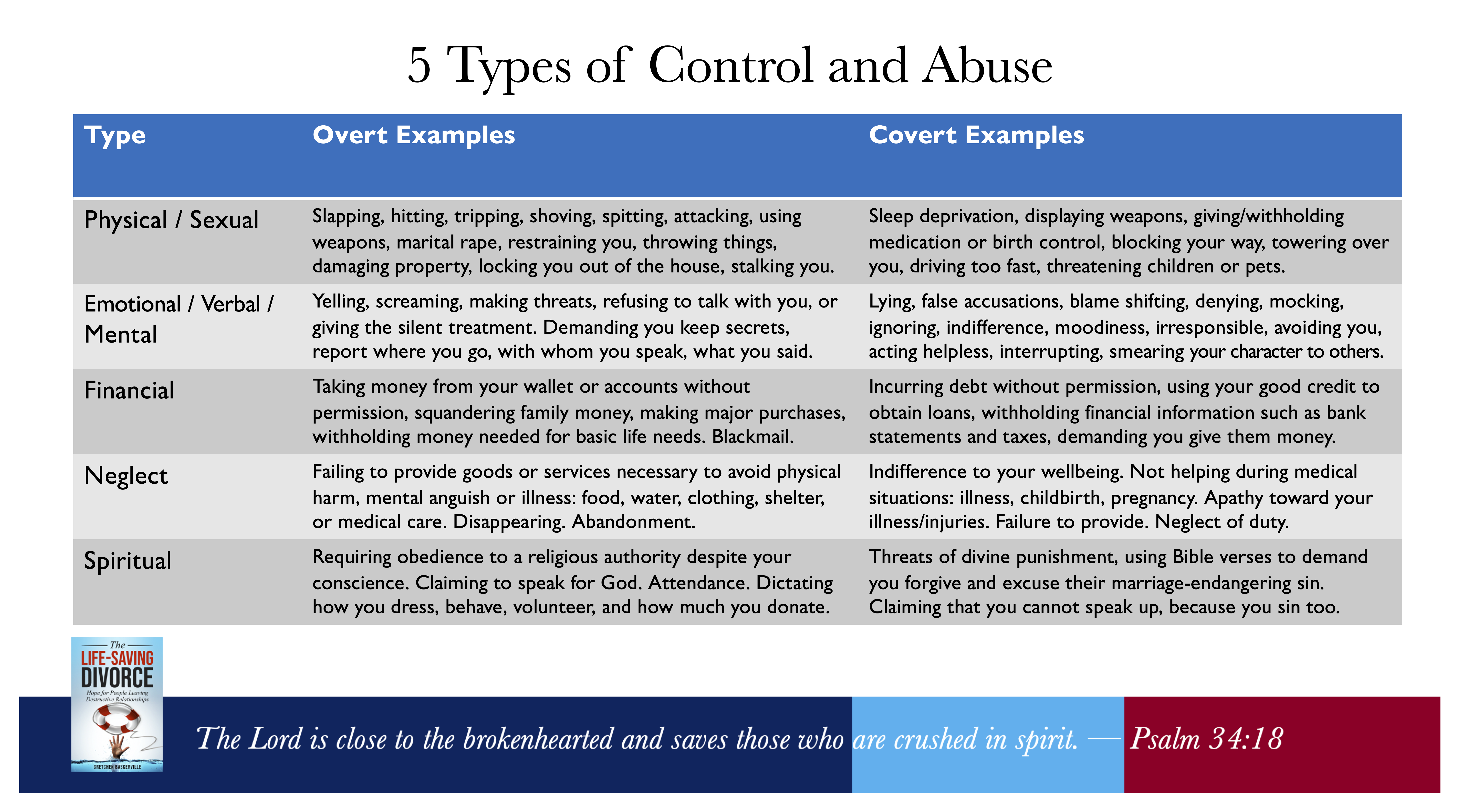 5 Types of Abuse