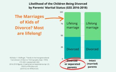 Divorced Kids vs. Married Two-Parent Kids