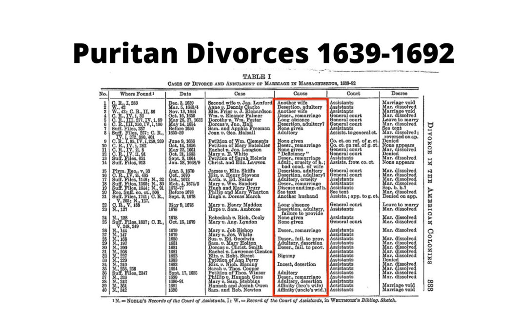 List of Puritan Divorces Between 1639 and 1692