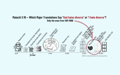 Time Line of Malachi 2:16 Translations for the Past 2,400 Years