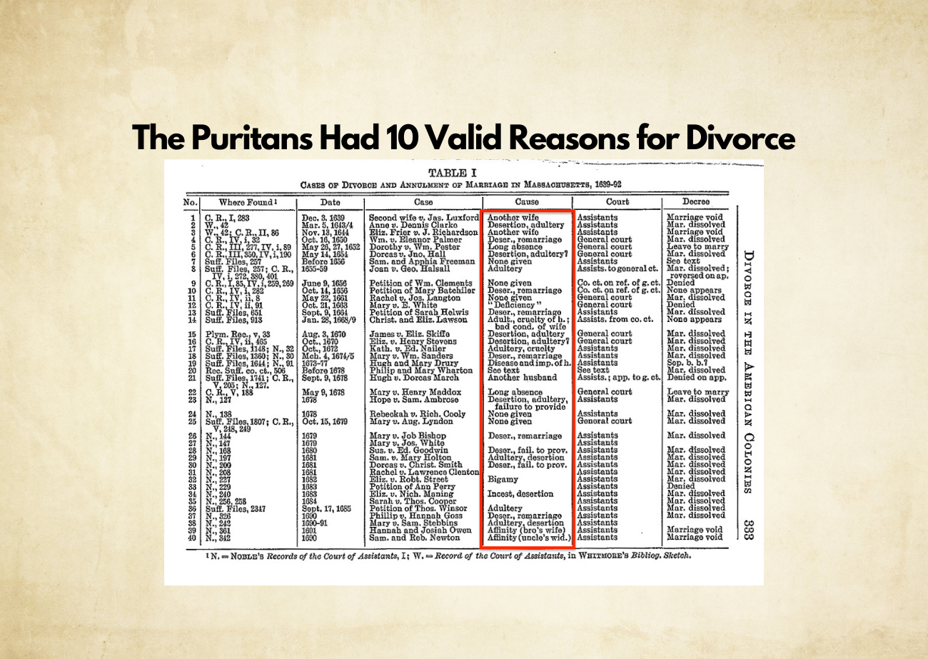 Historical table from Massachusetts Puritan court records (1639–1692) listing divorce and annulment cases and their stated causes, from George Elliott Howard’s A History of Matrimonial Institutions.