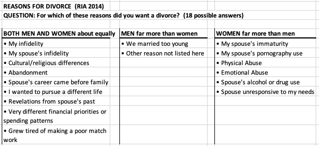 Reasons for Divorce, RIA 2014