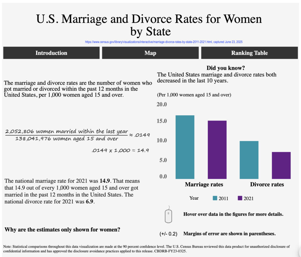 3 Ways to Calculate the Divorce Rate (And Why #2 is Preferred) | Life ...
