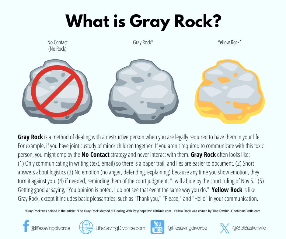 Infographic explaining the difference between No Contact, Gray Rock, and Yellow Rock methods for handling a destructive or high-conflict person.