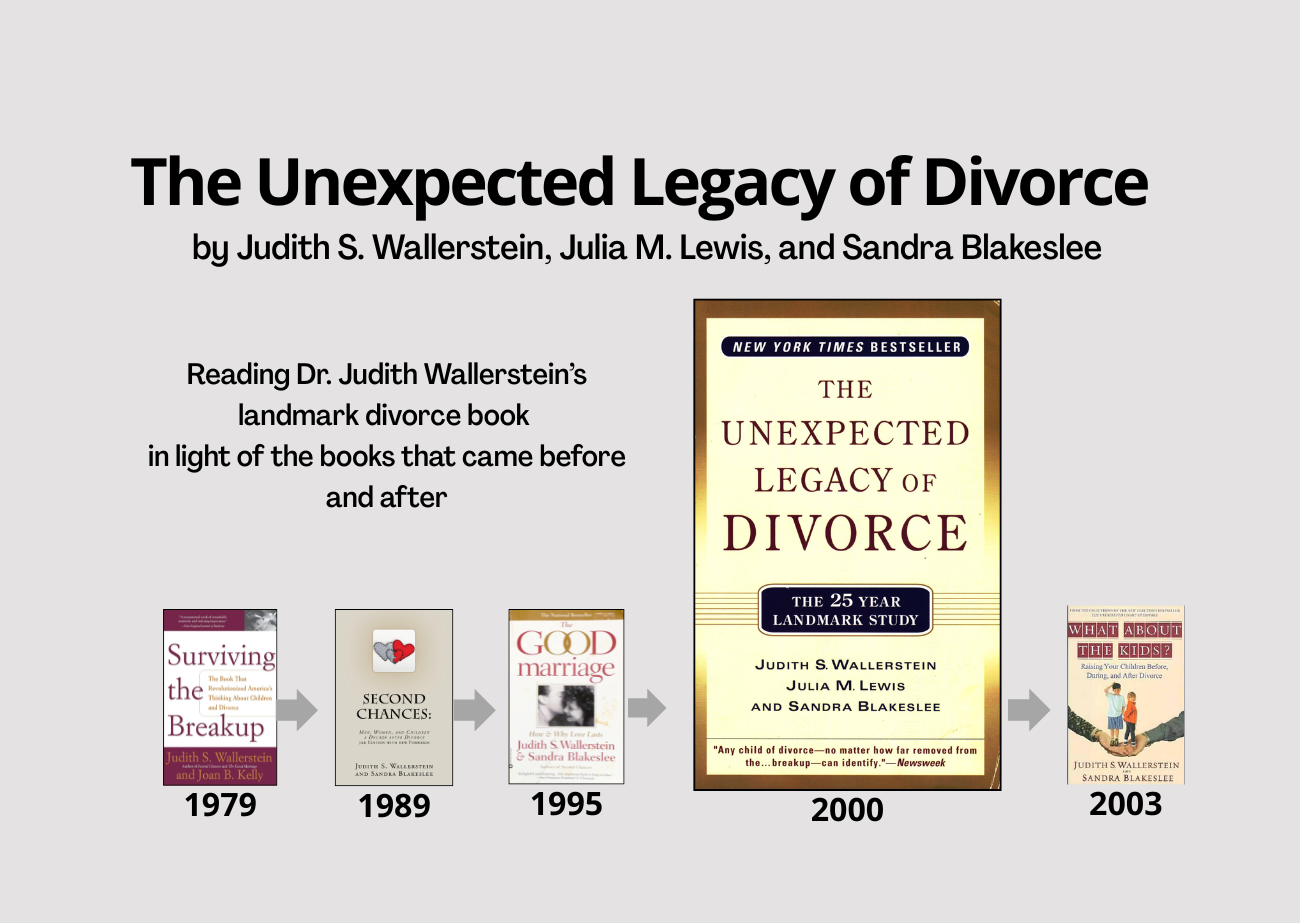 Judith Wallerstein book timeline for The Unexpected Legacy of Divorce review, showing Surviving the Breakup, Second Chances, The Good Marriage, The Unexpected Legacy of Divorce, and What About the Kids.