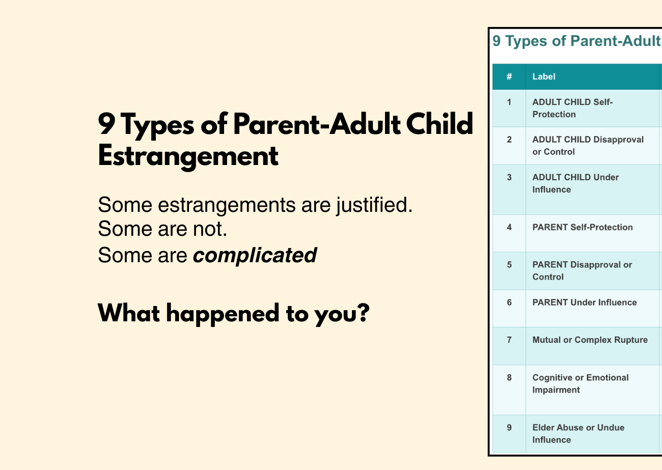 A chart with label and explanation of 9 types of parent-adult child alienation