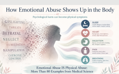 Emotional Abuse IS Physical Abuse: More Than 80 Examples from Medical Science