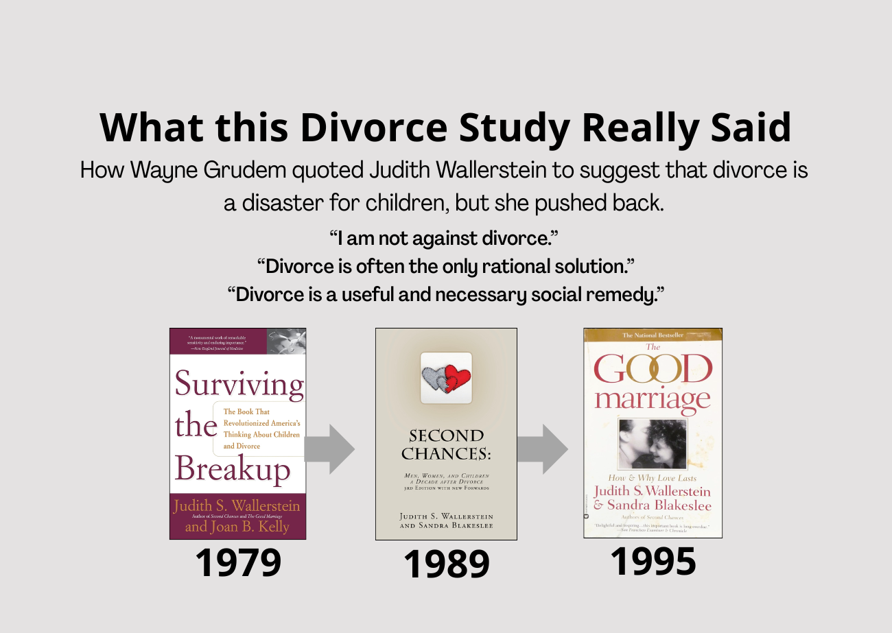 Graphic titled “What this Divorce Study Really Said” with subtitle “How Wayne Grudem used Judith Wallerstein selectively,” showing three pre-1996 Wallerstein books: Surviving the Breakup (1979), Second Chances (1989), and The Good Marriage (1995).
