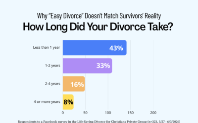 The “Easy Divorce” Myth: For Many Christian Survivors, Divorce Took Years