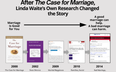 Stop Quoting Linda Waite’s The Case for Marriage Without Reading What Came Next